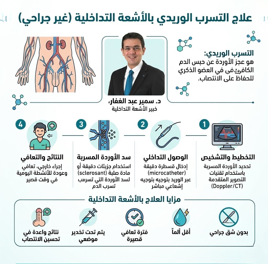 كيفية علاج التسرب الوريدي بالأشعة التداخلية