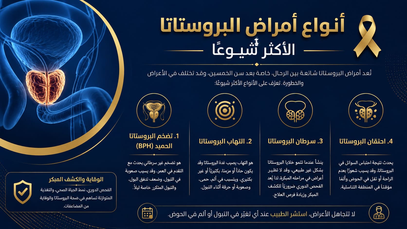 علاج البروستاتا في ثلاثة أيام: هل هو ممكن فعلاً؟ 2 أنواع أمراض البروستاتا الأكثر شيوعًا