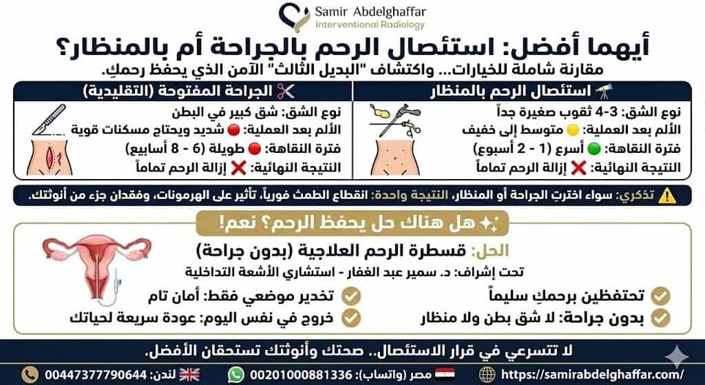 أيهما أفضل استئصال الرحم بالمنظار أم بالجراحة؟