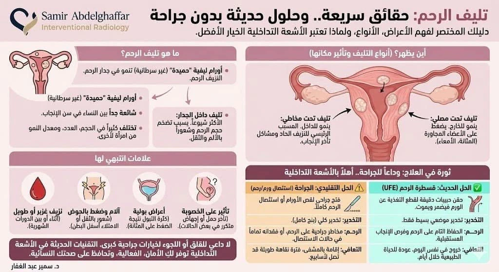 كل ما تحتاجين معرفته عن تليف الرحم وعلاجه بدون جراحة 2 الحماية من اورام الرحم الليفية