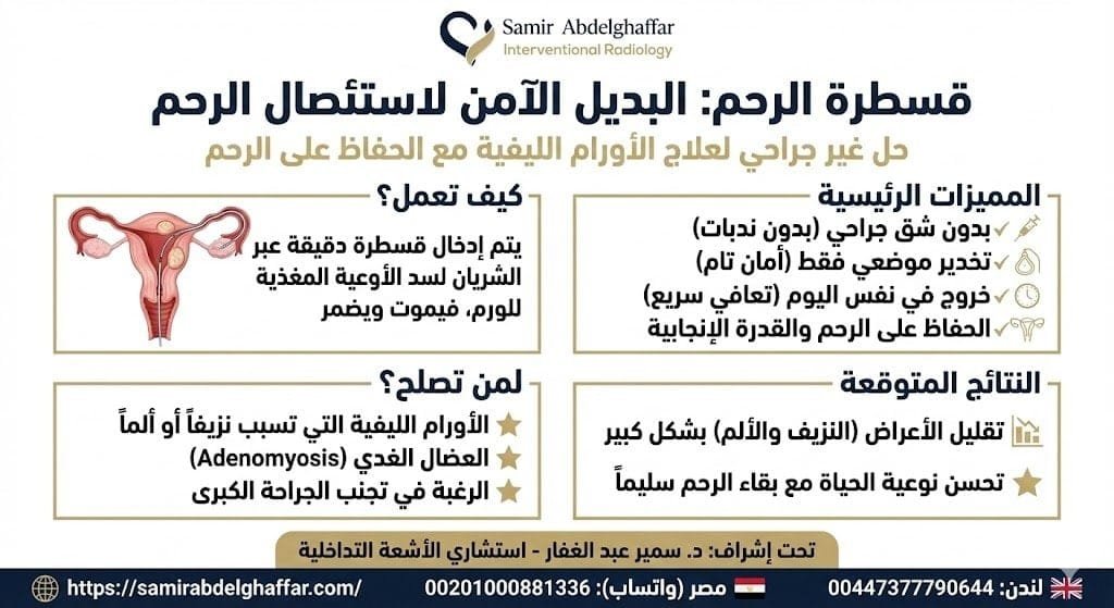 قسطرة الرحم: البديل الآمن (مع د. سمير عبد الغفار)