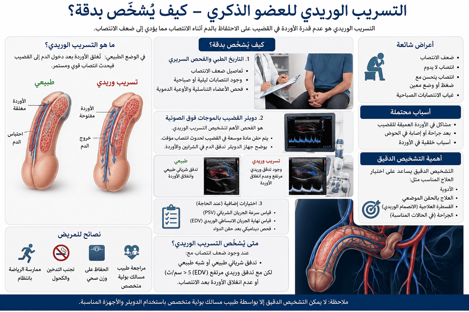 التسريب الوريدي بالصور — كيف يُشخَّص بدقة؟