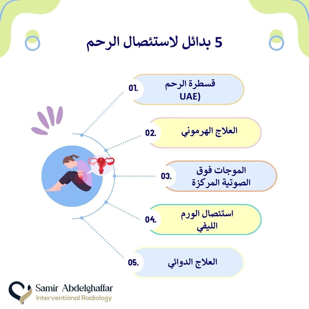 بدائل استئصال الرحم