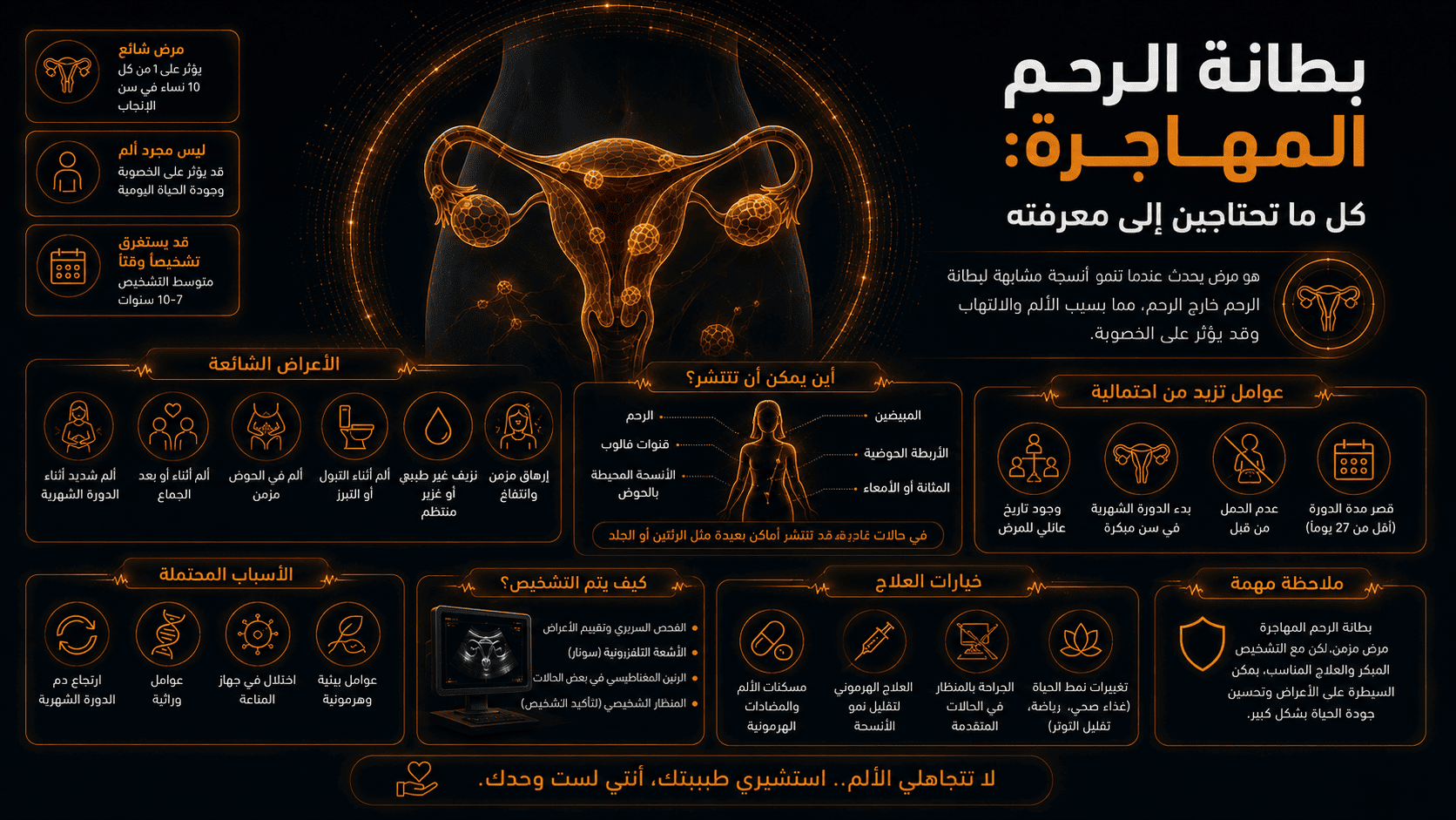بطانة الرحم المهاجرة: كل ما تحتاجين إلى معرفته