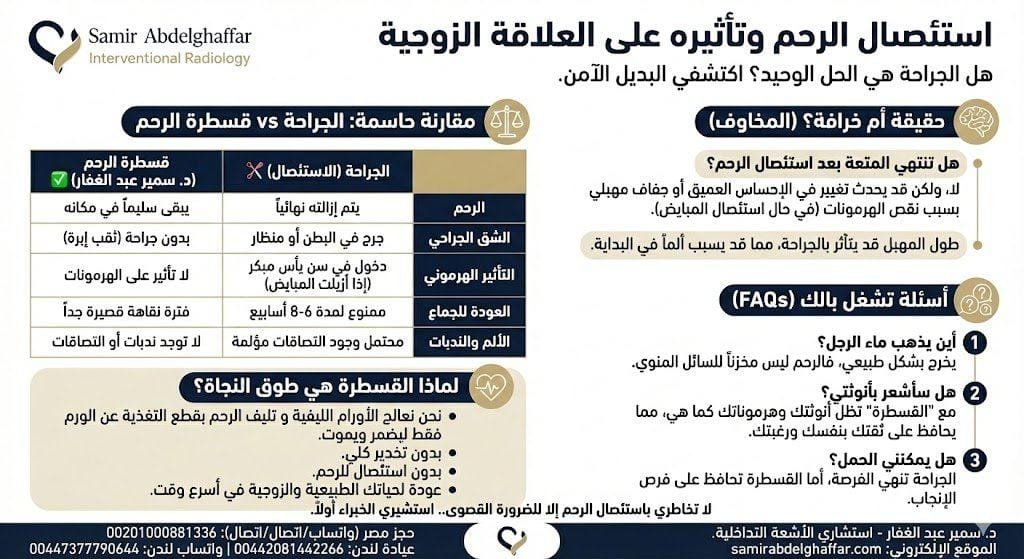 استئصال الرحم وتاثيره على العلاقة الزوجية