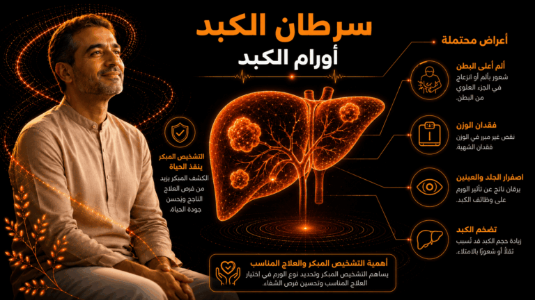 سرطان الكبد | اورام الكبد