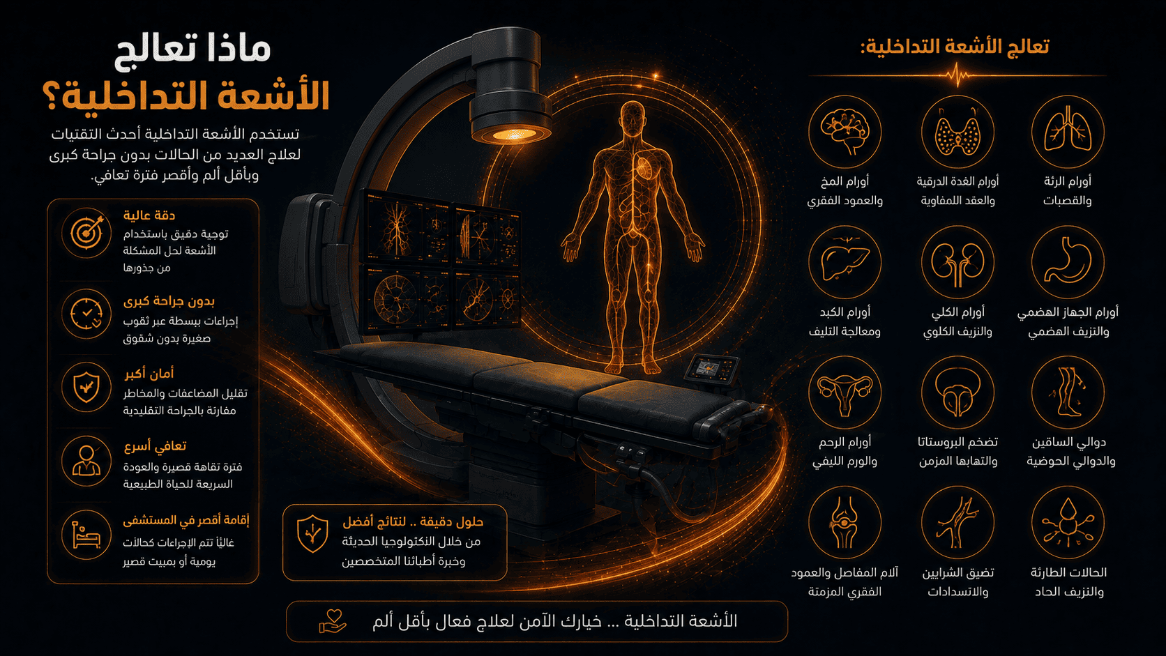 ماذا تعالج الأشعة التداخلية؟